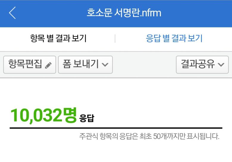 소상공인·전통시장 정책자금 호소문 서명 동의 15일 기준 현황
