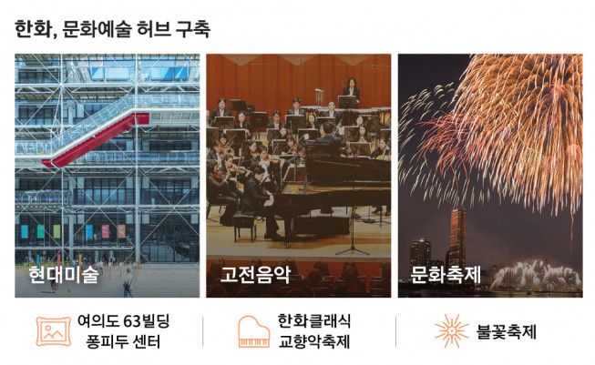 한화 문화예술 허브.