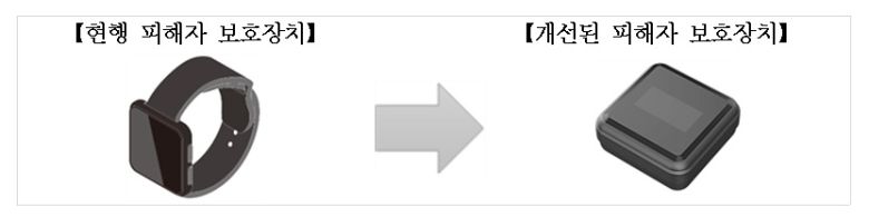 개선된 스토킹 피해자 보호장치 이미지