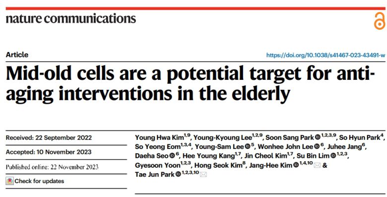 연구결과는 네이처(Nature)가 발행하는 국제학술지 네이처 커뮤니케이션스(Nature Communications) 온라인판에 ’중간노화세포 제어를 통한 노화 억제 전략‘ 제목으로 11월에 발표했다.