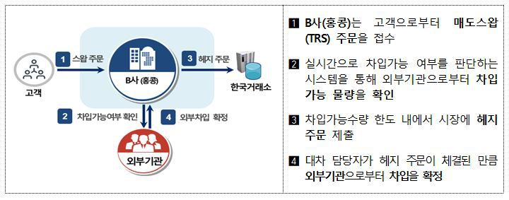 HSBC 혐의내용 개요
