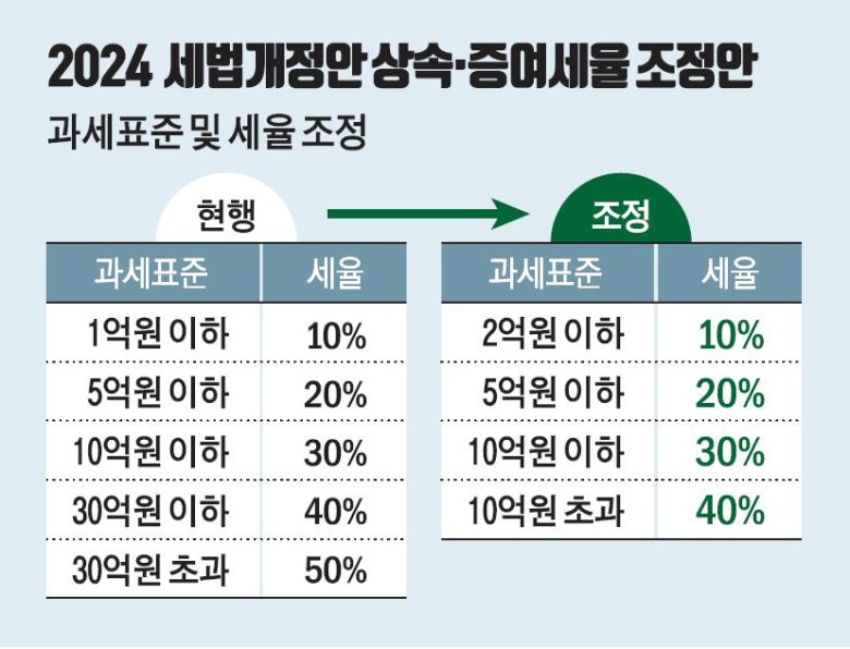 출처 : 기획재정부