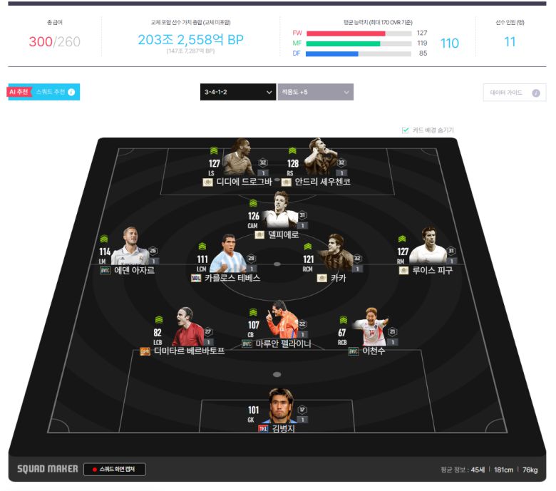 FC스피어(공격수팀) 예상 라인업의 오버롤은 110이었다.