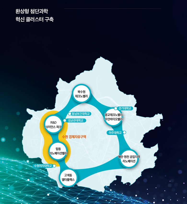 수원시가 올해 역점적으로 추진할 환상형클러스터와 경제자유구역 구상도.