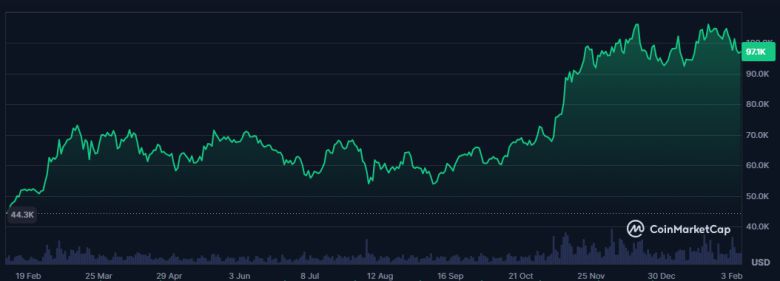 비트코인 등락  추이. 출처 코인마켓캡