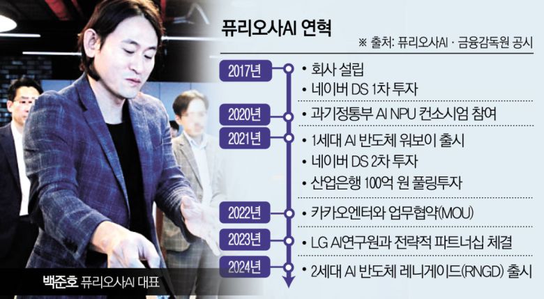 퓨리오사AI는 한국에서 손꼽히는 유망 AI 스타트업으로 주목받아왔다.