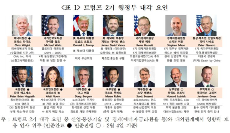 트럼프 2기 행정부 내각 요인
