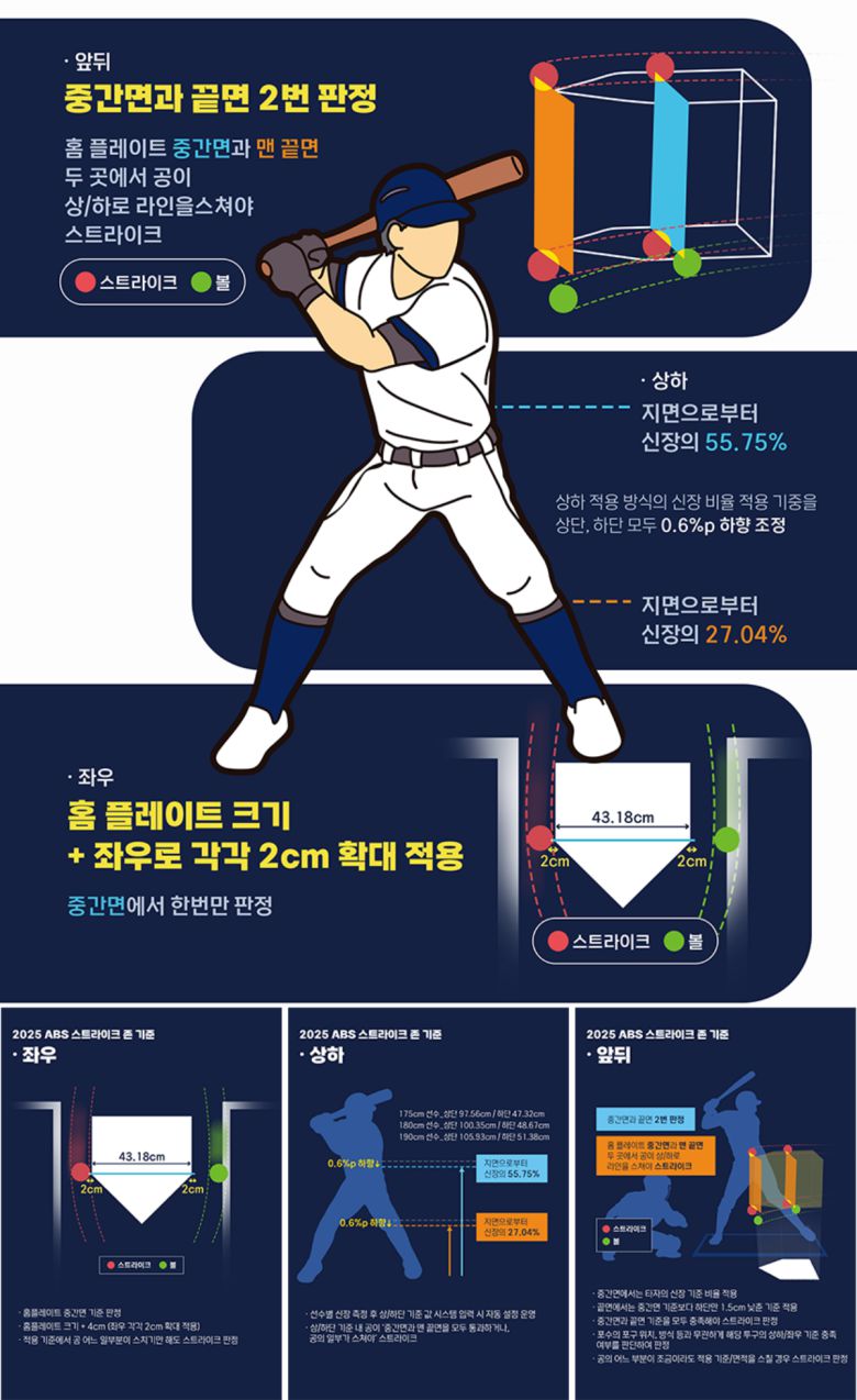 (출처=KBO 리그 공식 사이트 캡처)