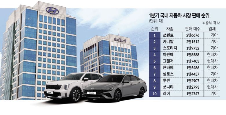 이투데이