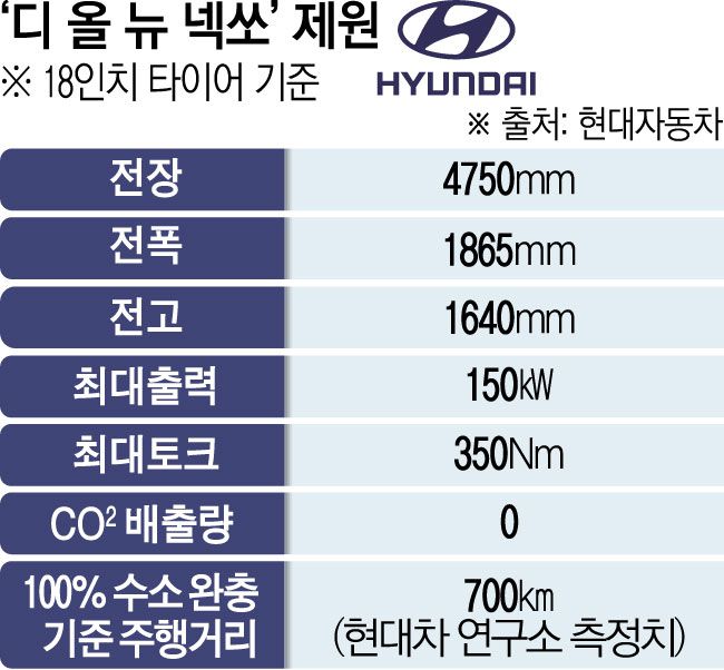 이투데이