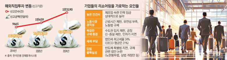 이투데이