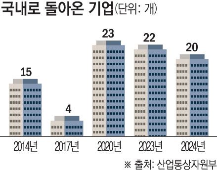 이투데이
