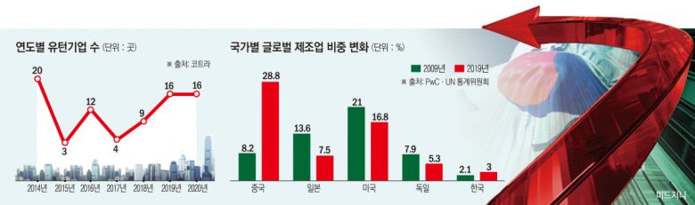 이투데이