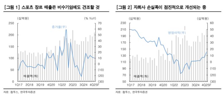 이투데이