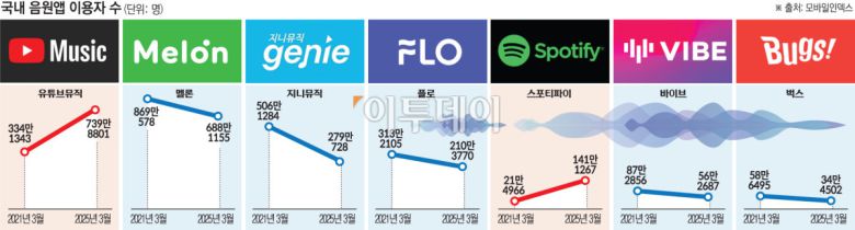 이투데이