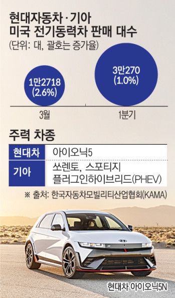 이투데이