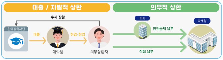 이투데이