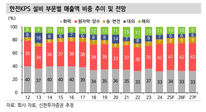 이투데이