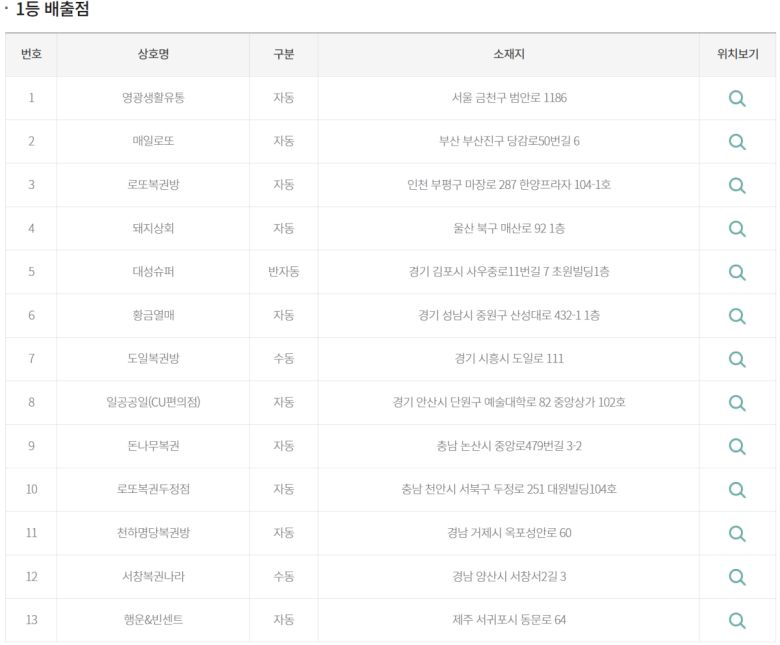 (출처=동행복권 홈페이지 캡처)