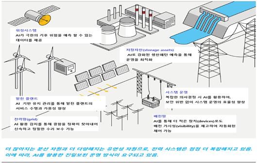 전력부문에서 인공지능(AI) 활용