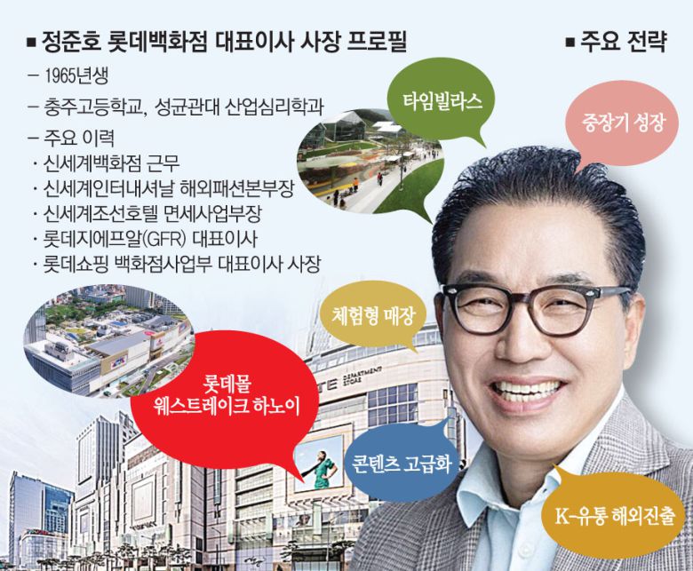 정준호 롯데백화점 대표이사 사장, 주요 전략