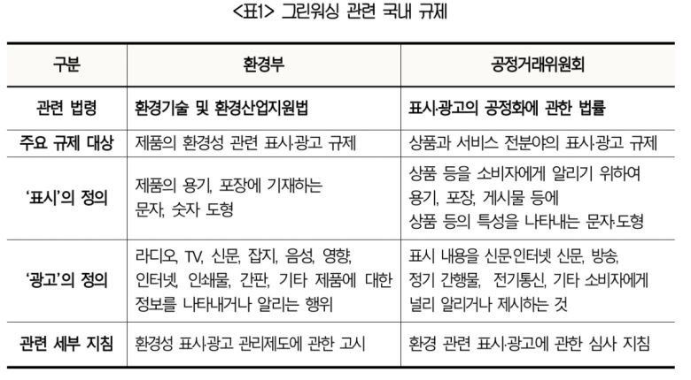 그린워싱 관련 국내 규제