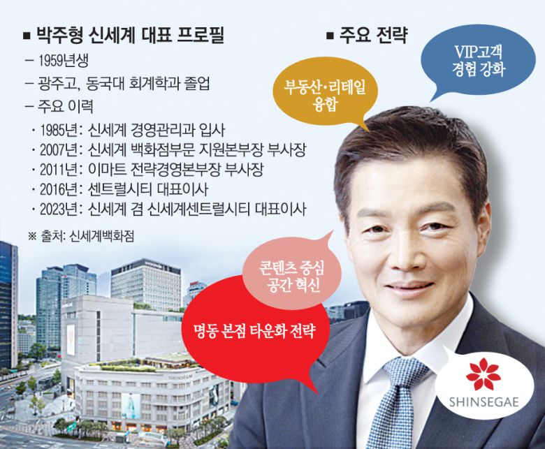 박주형 신세계 대표 프로필 및 주요 전략