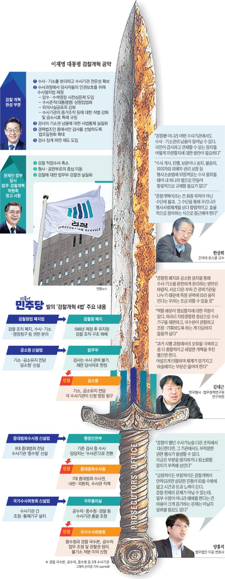 검찰개혁