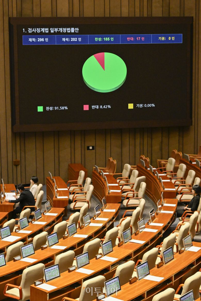 5일 서울 여의도 국회에서 열린 본회의에서 국민의힘 다수 의원이 퇴장한 가운데 검사징계법 일부개정법률안이 통과되고 있다. 조현호 기자 hyunho@