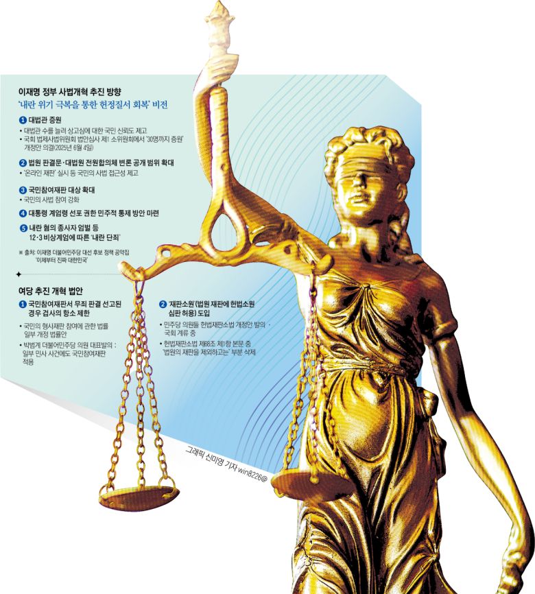 이재명 정부 사법 개혁 추진 방향.