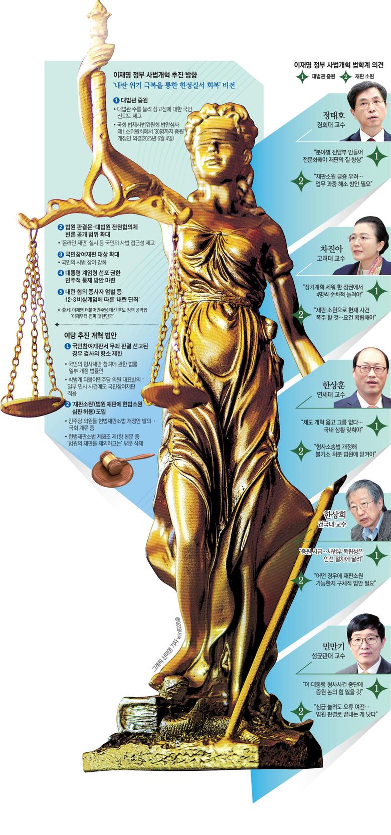 이재명 정부 사법 개혁 추진 방향과 법학계 의견.