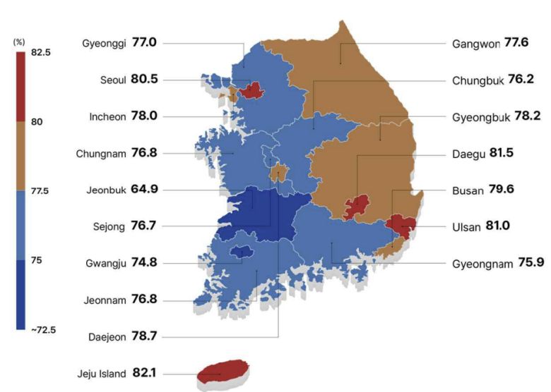 전국 항부정맥제 처방률
