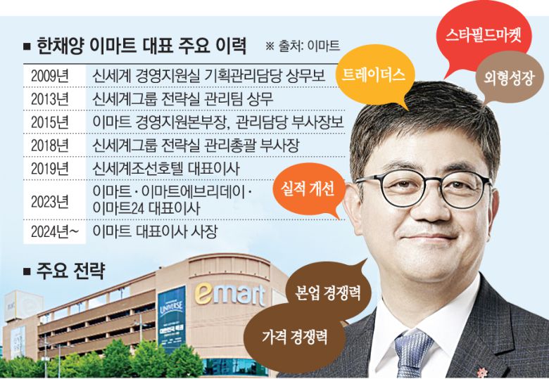 한채양 이마트 대표 주요 이력 및 전략 키워드
