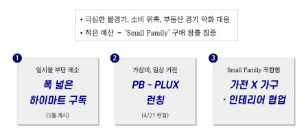 롯데하이마트 2025년 신규 성장전략