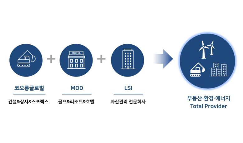 코오롱글로벌 흡수합병 설명도.