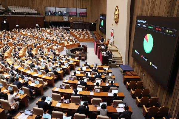 '여야 합의' 상법개정안 본회의 통과    (서울=연합뉴스) 김주성 기자 = 여야가 합의한 상법개정안이 3일 국회 본회의에서 통과되고 있다. 2025.7.3    utzza@yna.co.kr/2025-07-03 14:57:39/<저작권자 ⓒ 1980-2025 ㈜연합뉴스. 무단 전재 재배포 금지, AI 학습 및 활용 금지>