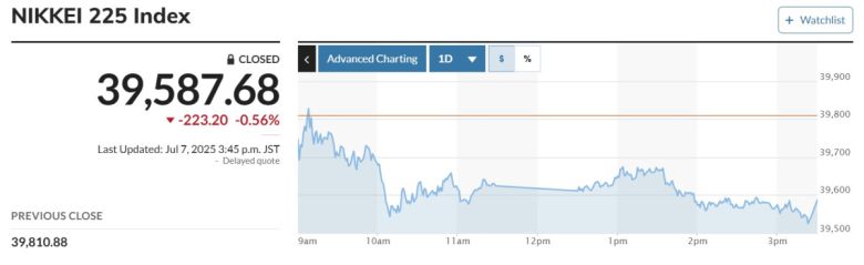 일본증시 닛케이225지수.