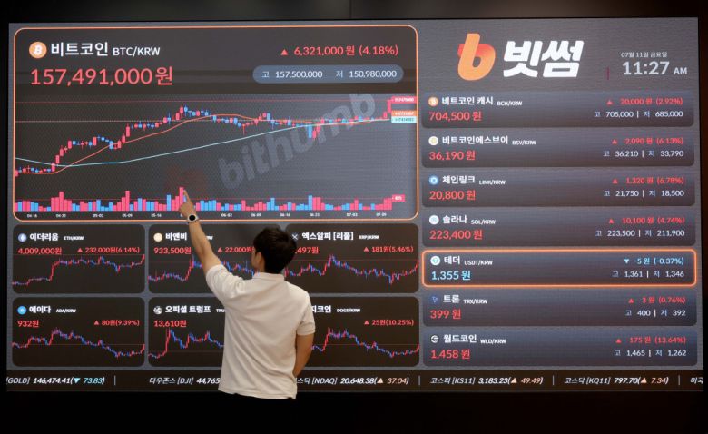 비트코인이 상승세를 보이며 사상 처음 11만6000달러를 넘어서는 등 최고점을 높여가는 가운데 11일 서울 강남구 빗썸라운지 모니터에 비트코인 등 가상자산 실시간 거래가격이 표시되고 있다. 신태현 기자 holjjak@