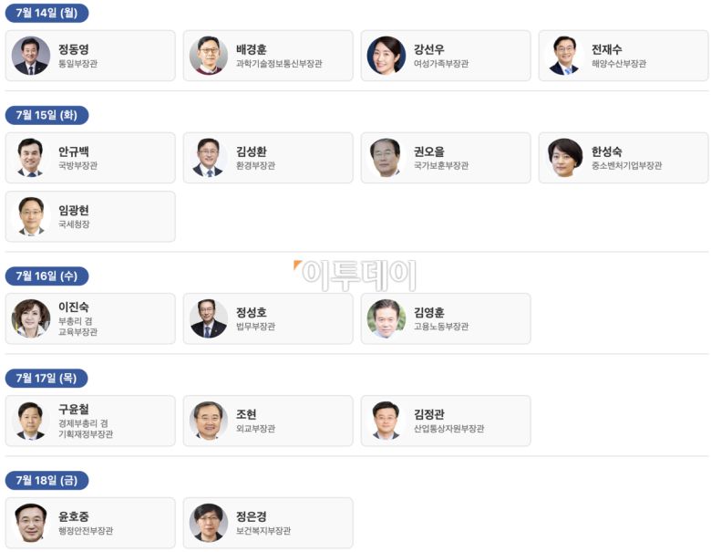 14일부터 18일까지 5일간 이어지는 고위공직자 후보자 '인사청문회 슈퍼위크' 일정