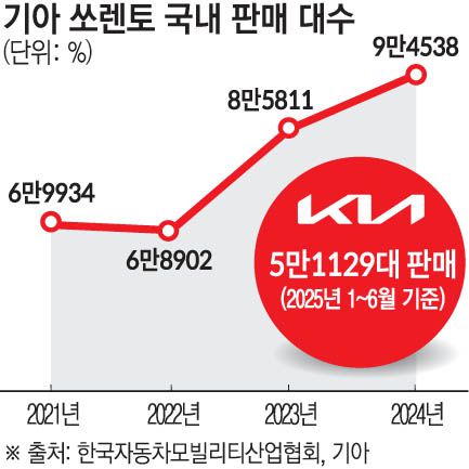 그래픽=손미경 기자 sssmk@