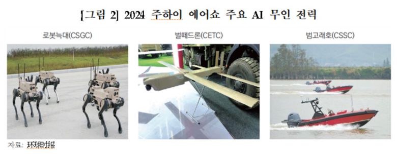 2024 주하이 에어쇼 주요 AI 무인 전력