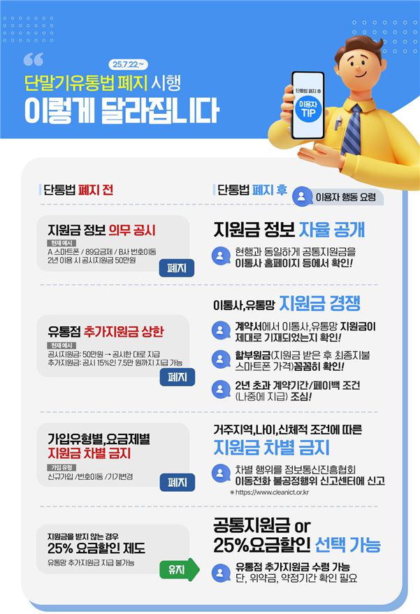 과학기술정보통신부와 방송통신위원회는 22일부터 '이동통신단말장치 유통구조 개선에 관한 법률(단통법)'이 폐지되고, '전기통신사업법' 개정안이 시행된다고 17일 밝혔다.