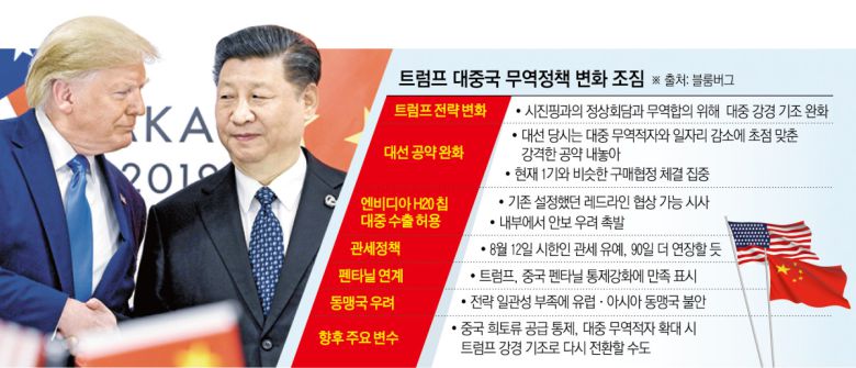 사진은 도널드 트럼프(왼쪽) 미국 대통령이 1기 시절인 2019년 6월 29일 일본 오사카에서 열린 주요 20개국(G20) 정상회의에서 시진핑 중국 국가주석과 별도 정상회의에 앞서 악수하고 있다.