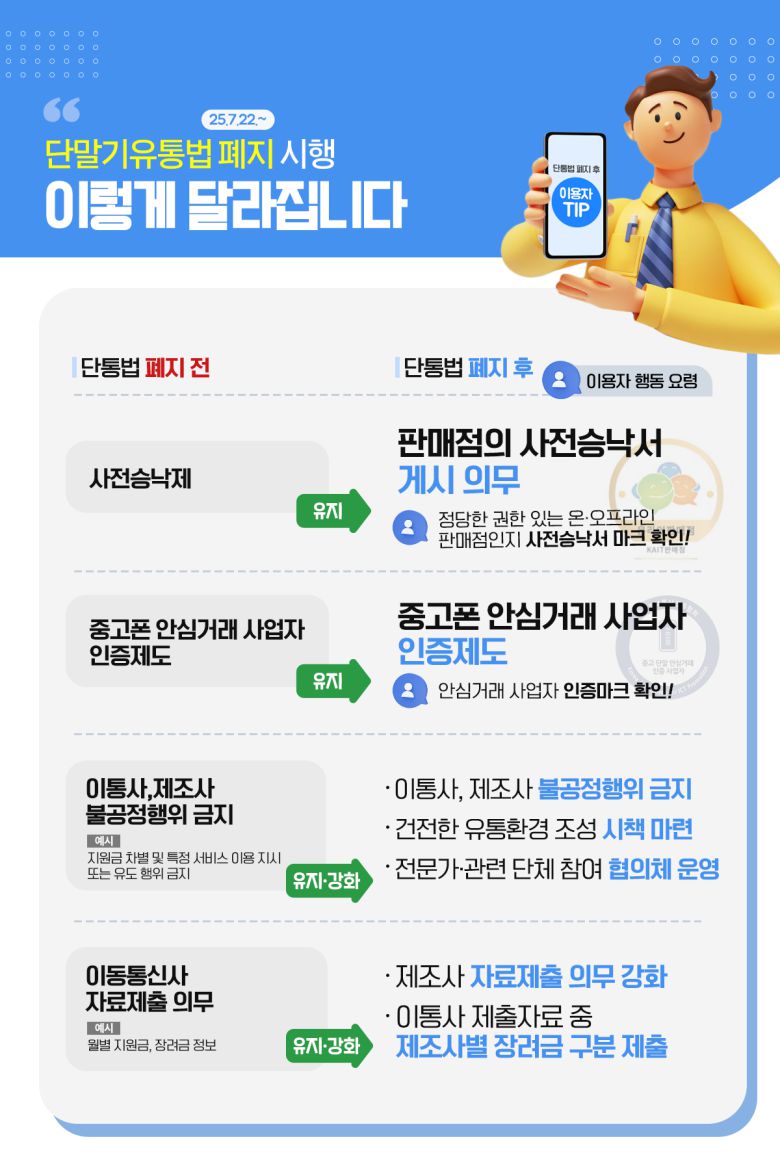 과학기술정보통신부와 방송통신위원회는 22일부터 '이동통신단말장치 유통구조 개선에 관한 법률(단통법)'이 폐지되고, '전기통신사업법' 개정안이 시행된다고 17일 밝혔다.
