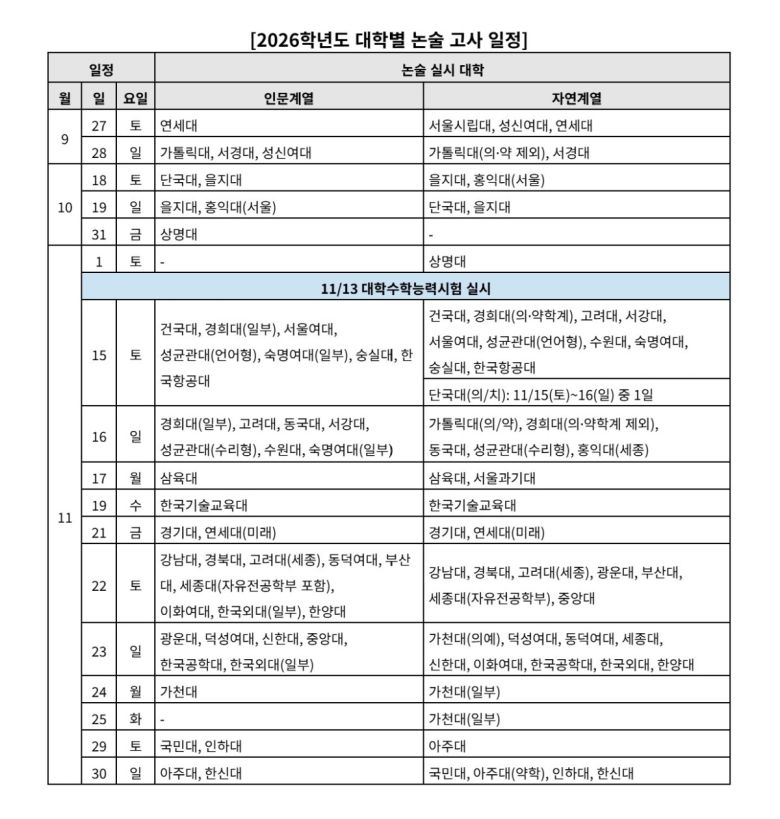 2026학년도 대학별 논술 고사 일정.