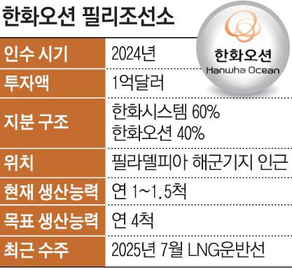 그래픽=손미경 기자