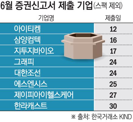 그래픽 손미경 기자