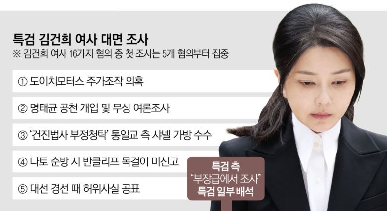 특검‧김건희 여사 대면 조사.