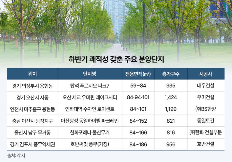 하반기 쾌적성 갖춘 주요 분양단지.