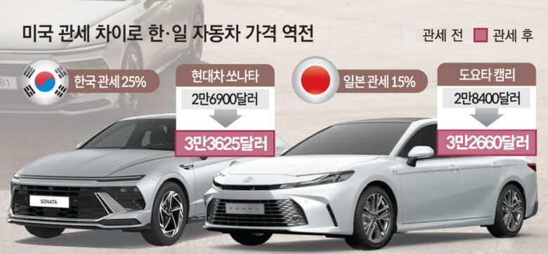 그래픽=김소영 기자 sue@